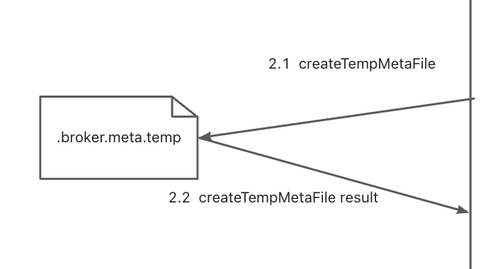 fail at creating temp metadata file