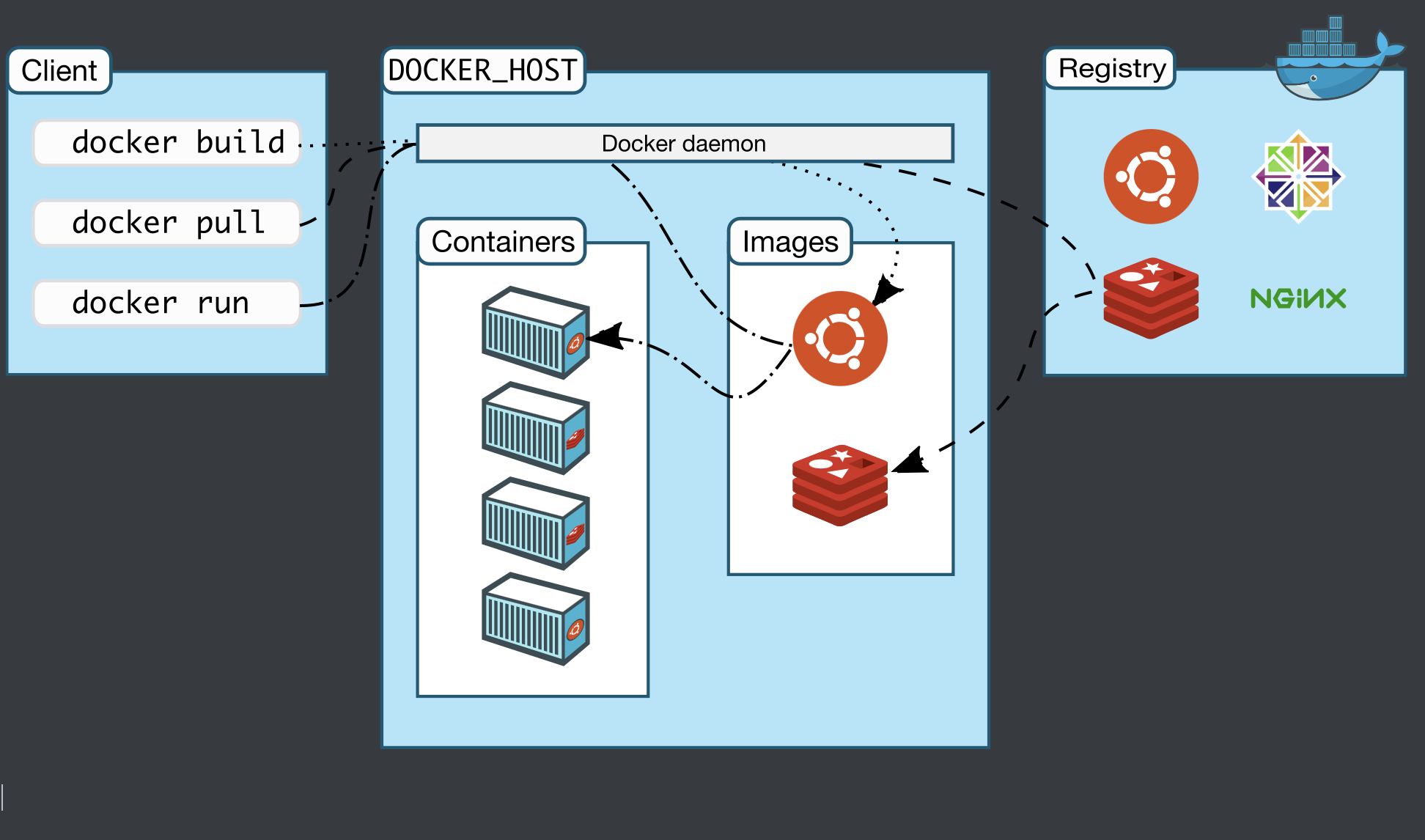 Docker Architecture Diagram